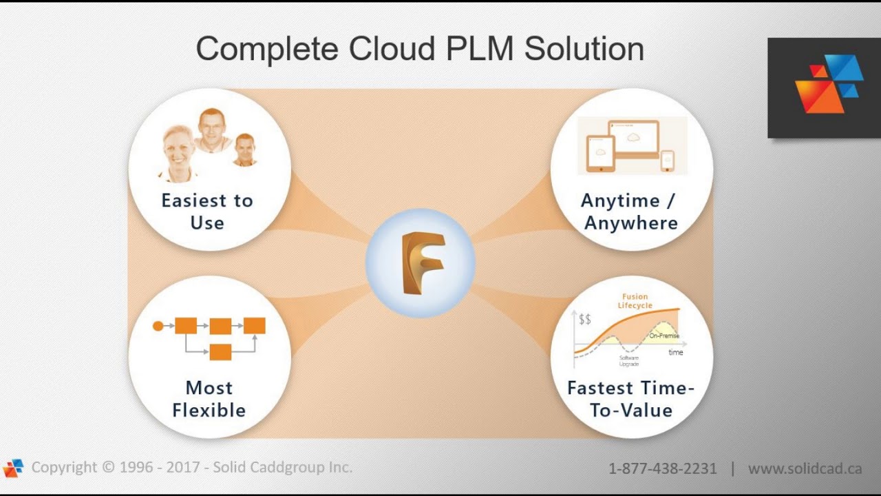 Part 2   Bill of Materials BOM Transfer from Vault to Fusion Lifecycle