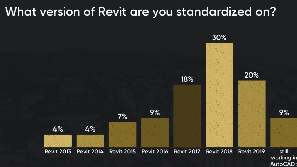 2-what-version-of-revit-are-you-standardized-on (3)