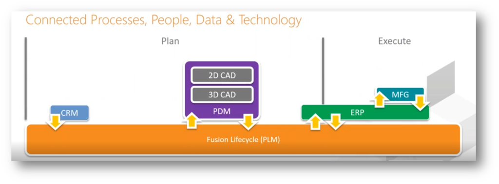 Product Landing Page - Fusion Lifecycle