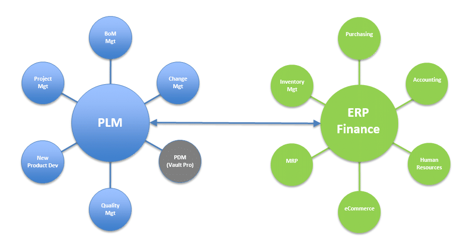 Product-Landing-Page-ERP-and-Fusion-Lifecycle