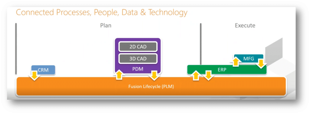 Product-Landing-Page-Fusion-Lifecycle-1024x378