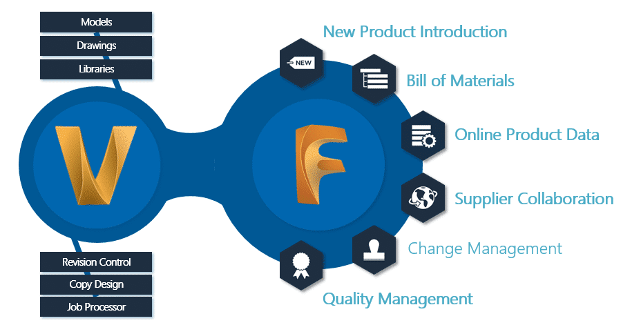 Product-Landing-Page-Vault-and-Fusion-Lifecycle
