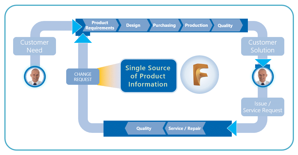 Product-Landing-Page-product-lifecycle-1