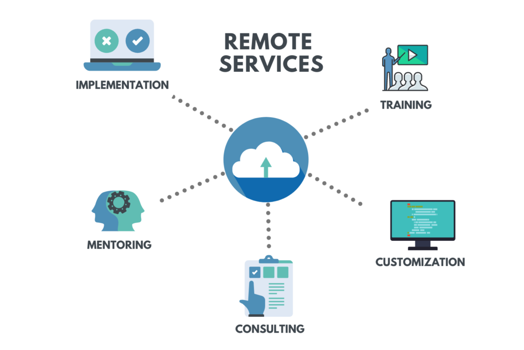 Remote Services Image