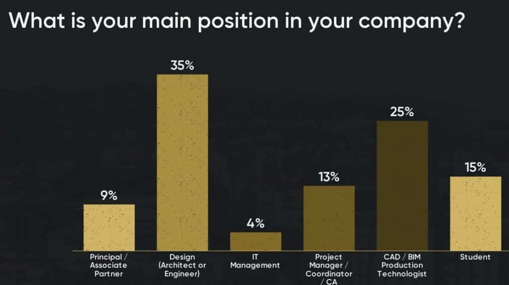 1-what-is-your-main-position-in-your-company-2-1024x575