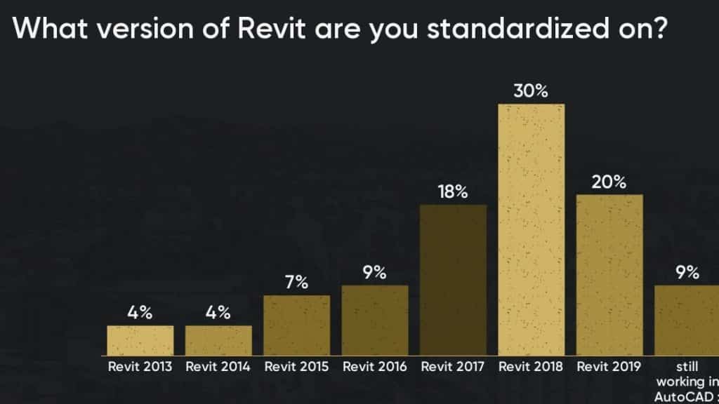 2-what-version-of-revit-are-you-standardized-on-3-1024x576