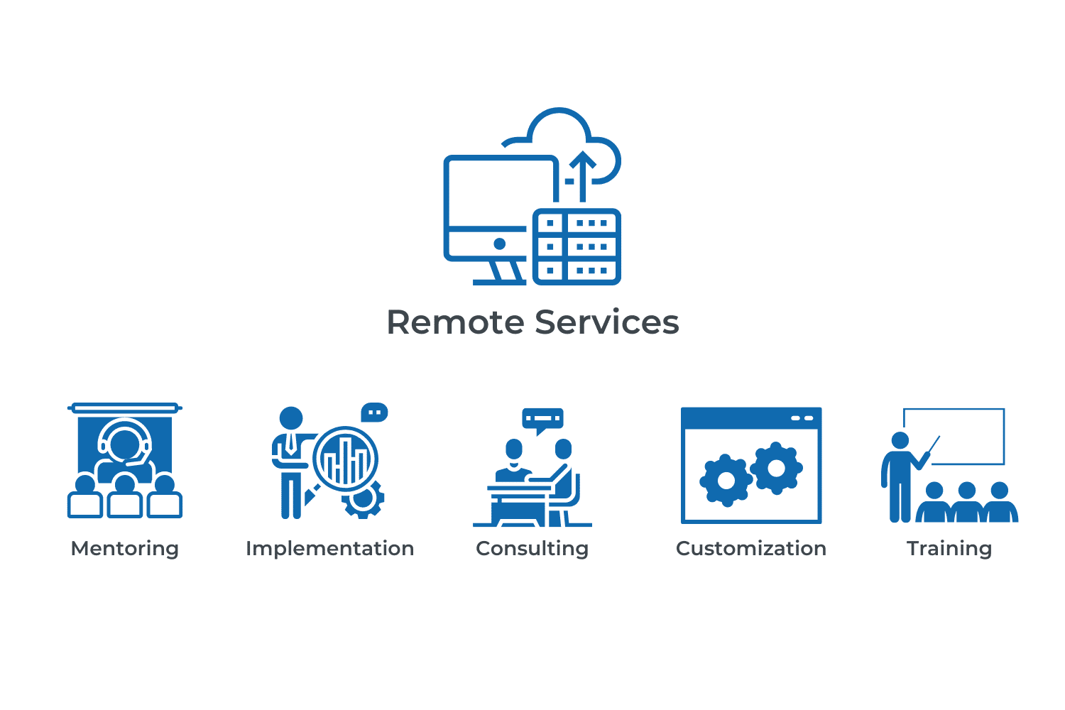 Remote Services Image (1)