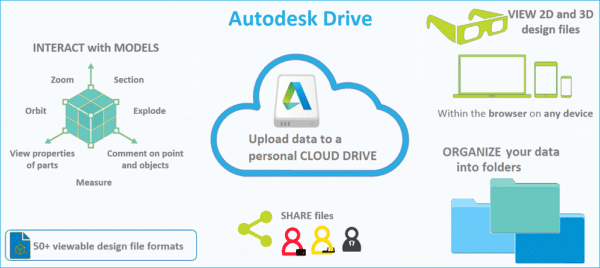 Autodesk Drive | SolidCAD