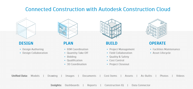 connected construction