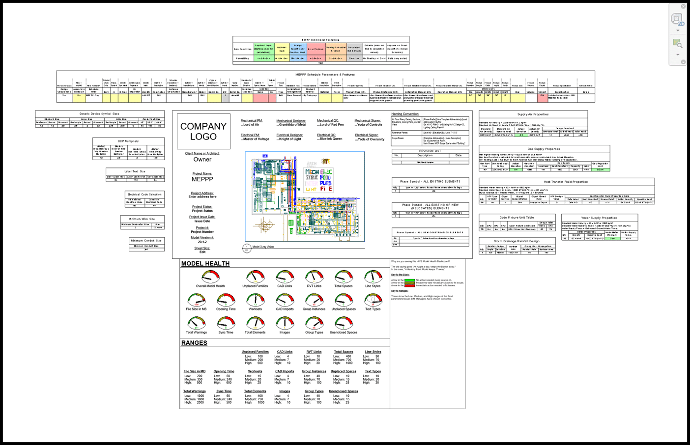 CTC MEP3