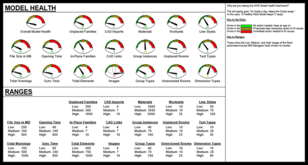 Enhance Revit Projects with CTC Model Dashboard – SolidCAD
